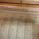 Definitieve uitslag gemeenteraadsverkiezingen Barendrecht