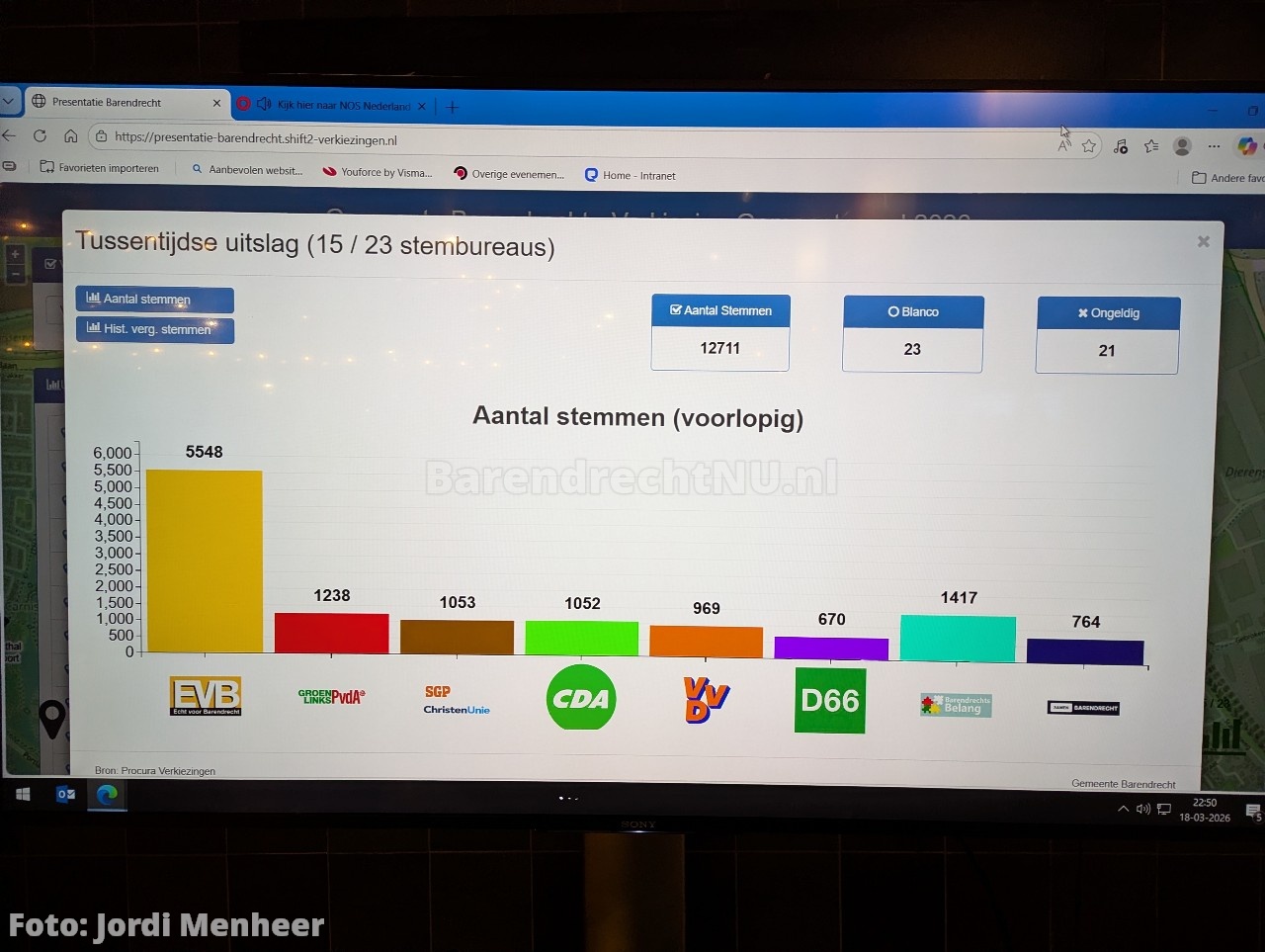 FOTO: De laatste tussentijdse voorlopige uitslag na het tellen van 15 stembureaus
