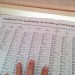 EU verkiezingen: PVV krijgt meeste stemmen in Barendrecht